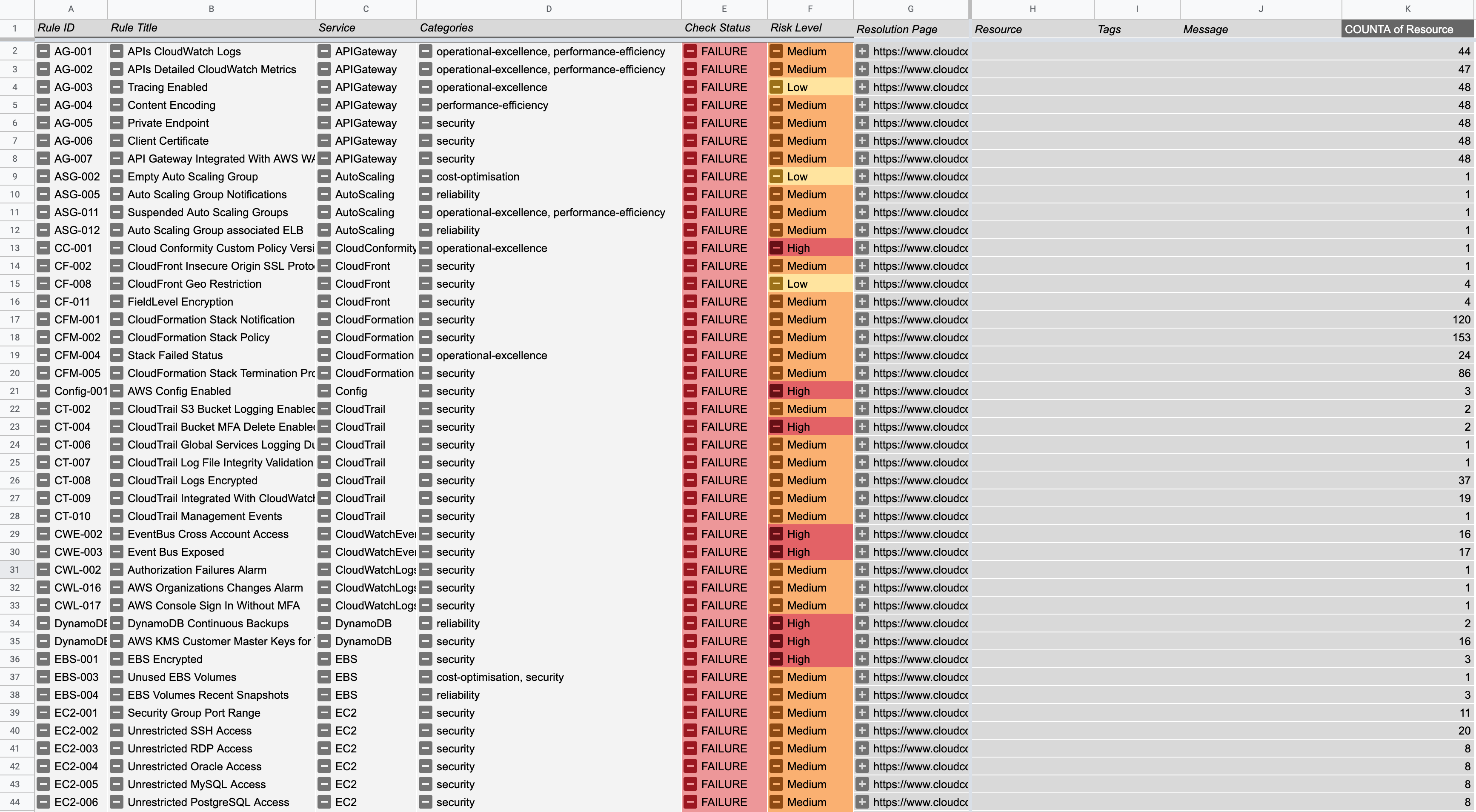 generate-and-download-report-conformity-trend-micro-cloud-one