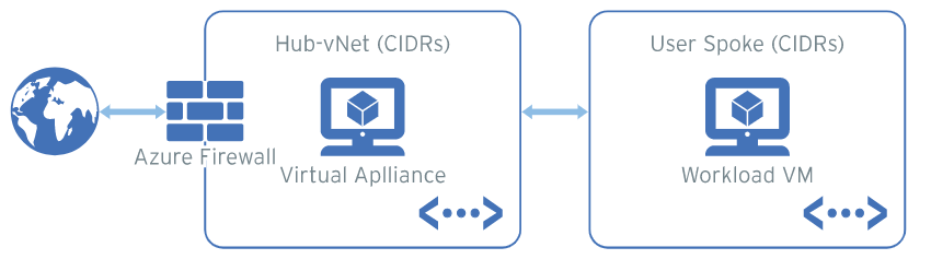 azure firewall