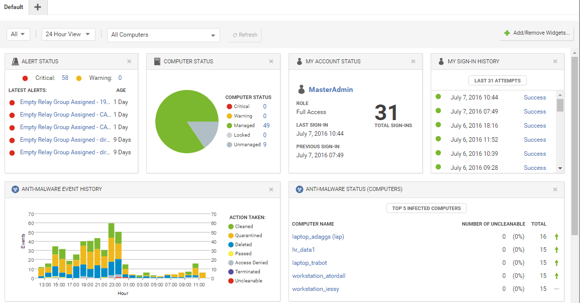 Workload Security dashboard