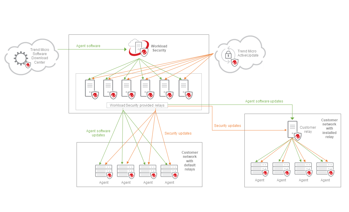 Diagram of relay architecture